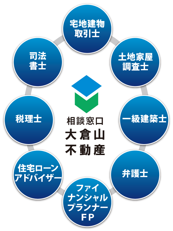 相談窓口 相談窓口
